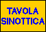 TAVOLA SINOTTICA
