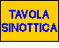 TAVOLA SINOTTICA